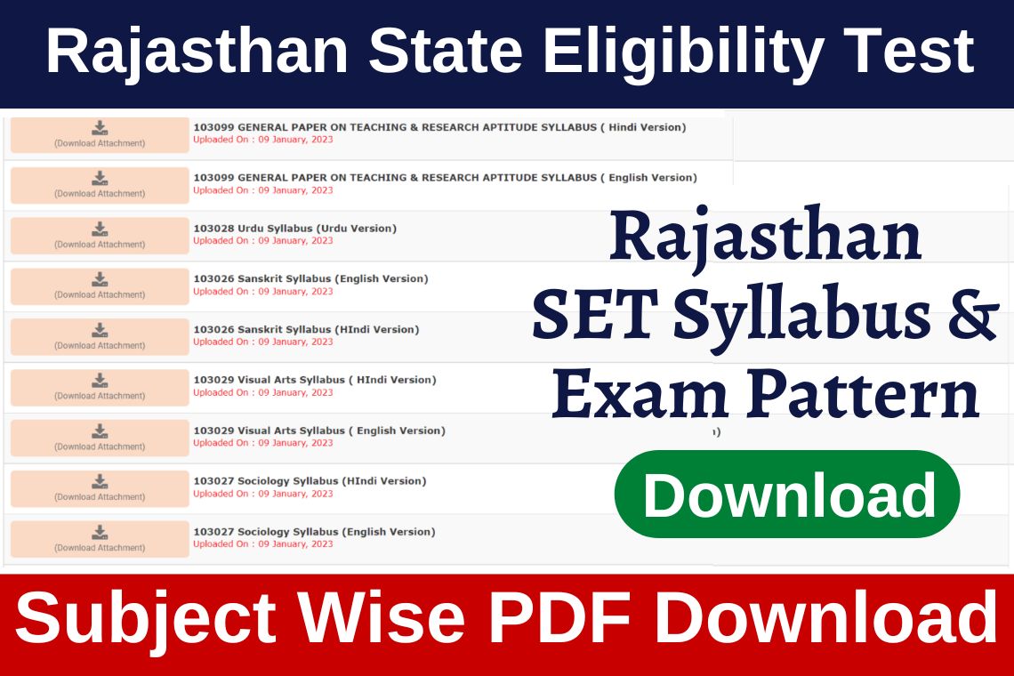 Rajasthan SET Syllabus