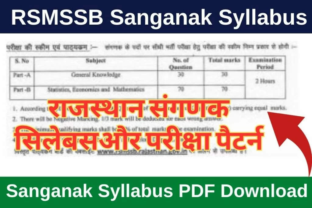 Rajasthan Sanganak Syllabus 2023 PDF Download
