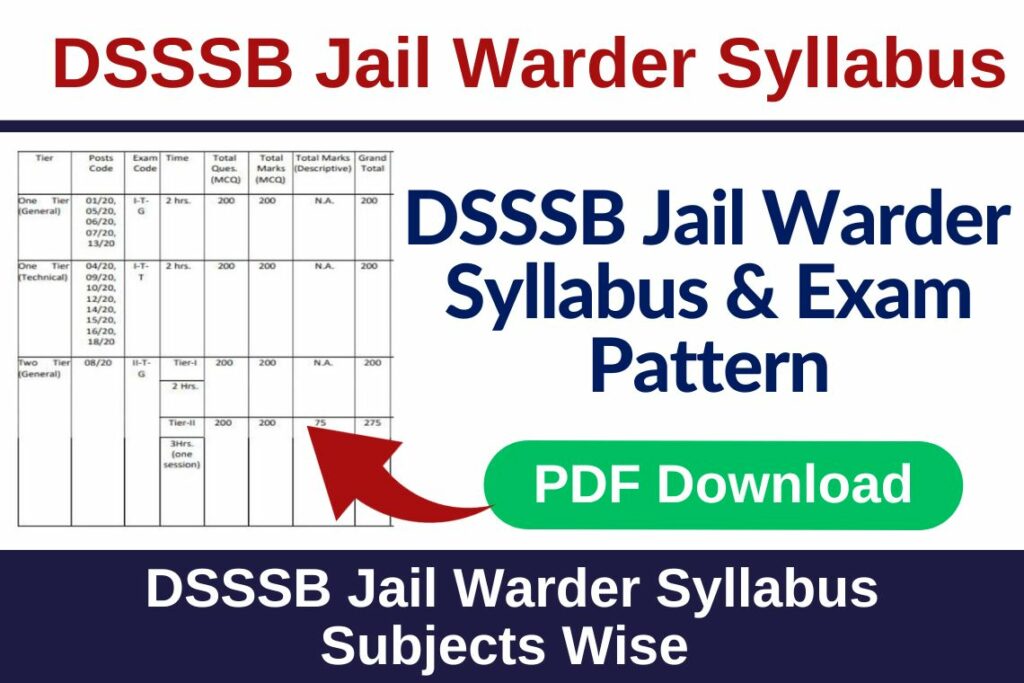 DSSSB Jail Warder Syllabus 2024